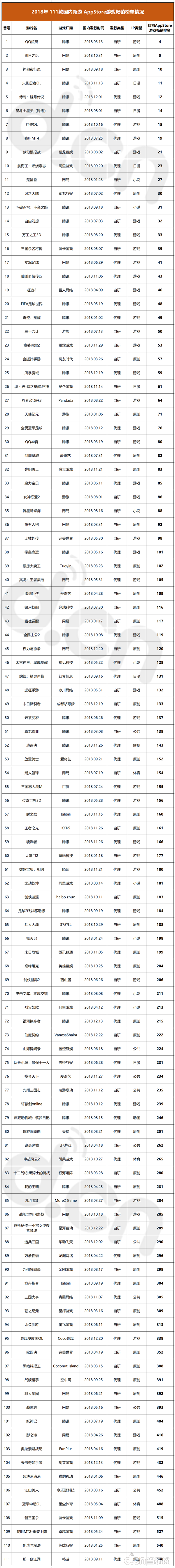 中超风云2肉卡是什么(2018年国内发行新游：游戏IP改编占比38%，影视IP改手游数量骤减)