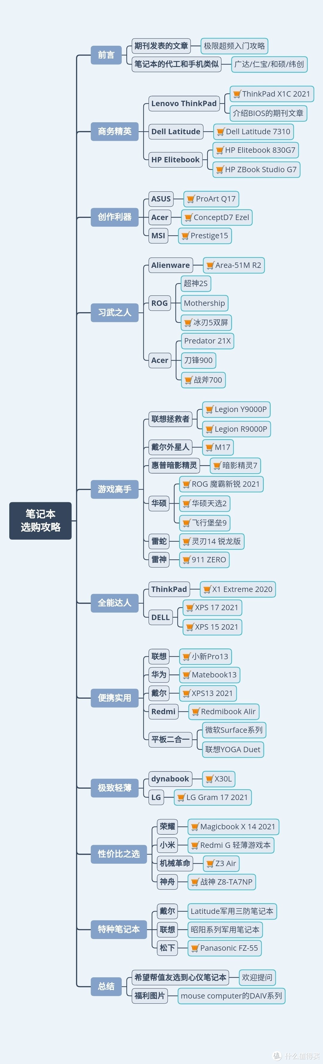 HP，DELL，联想，华硕，宏基，这些牌子在行业内都比较知名，产品质量也相对稳定。
