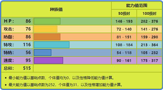 宝可梦No.469——远古巨蜓
