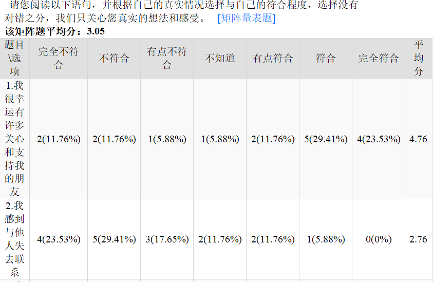 三下乡：青年学生心理健康调研报告