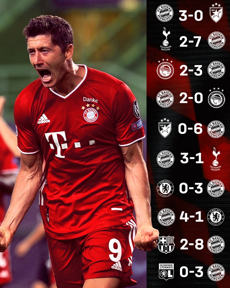 拜仁晋级欧冠决赛场次（10战全胜轰42球！拜仁露出史上最强凶相 三冠王伟业只差一步）