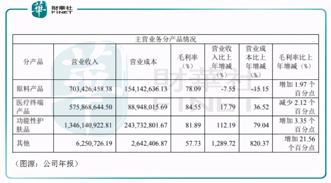 风口医美监管同行｜玻尿酸三巨头大混战，谁是医美赛道下一个茅台