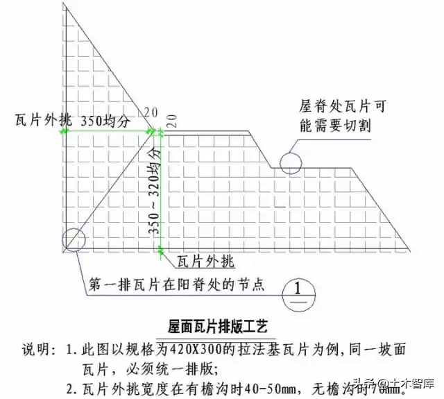 屋面部分节点做法归纳