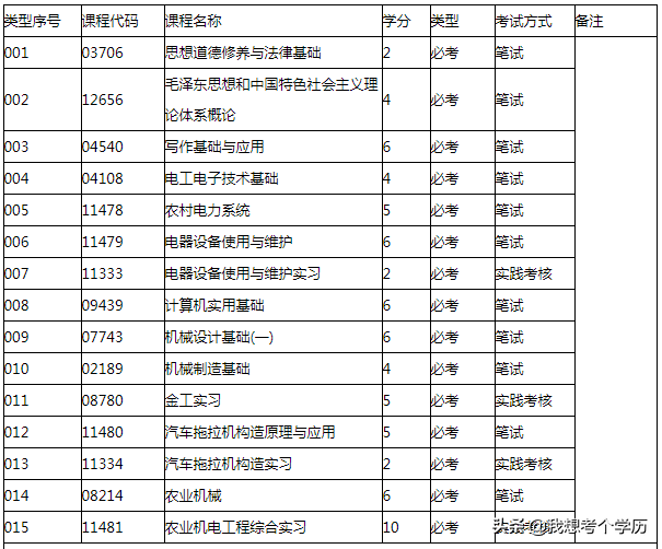 华南农业大学全日制自考本科招生简章