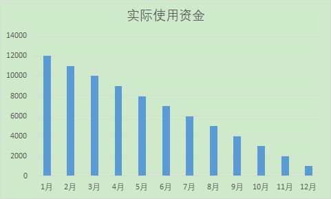 花呗、京东白条、借呗、微粒贷，哪个更划算？