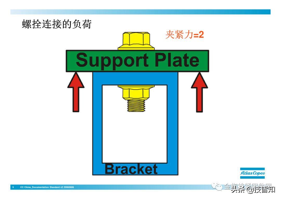 一颗螺栓引发的事故！专业知识告诉你螺栓怎么才算拧紧了