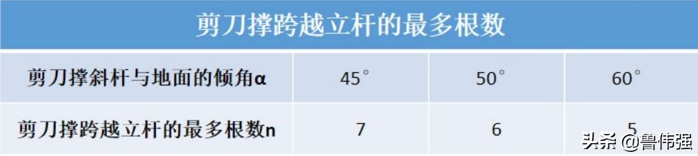 扣件式钢管脚手架施工细部节点图文详解