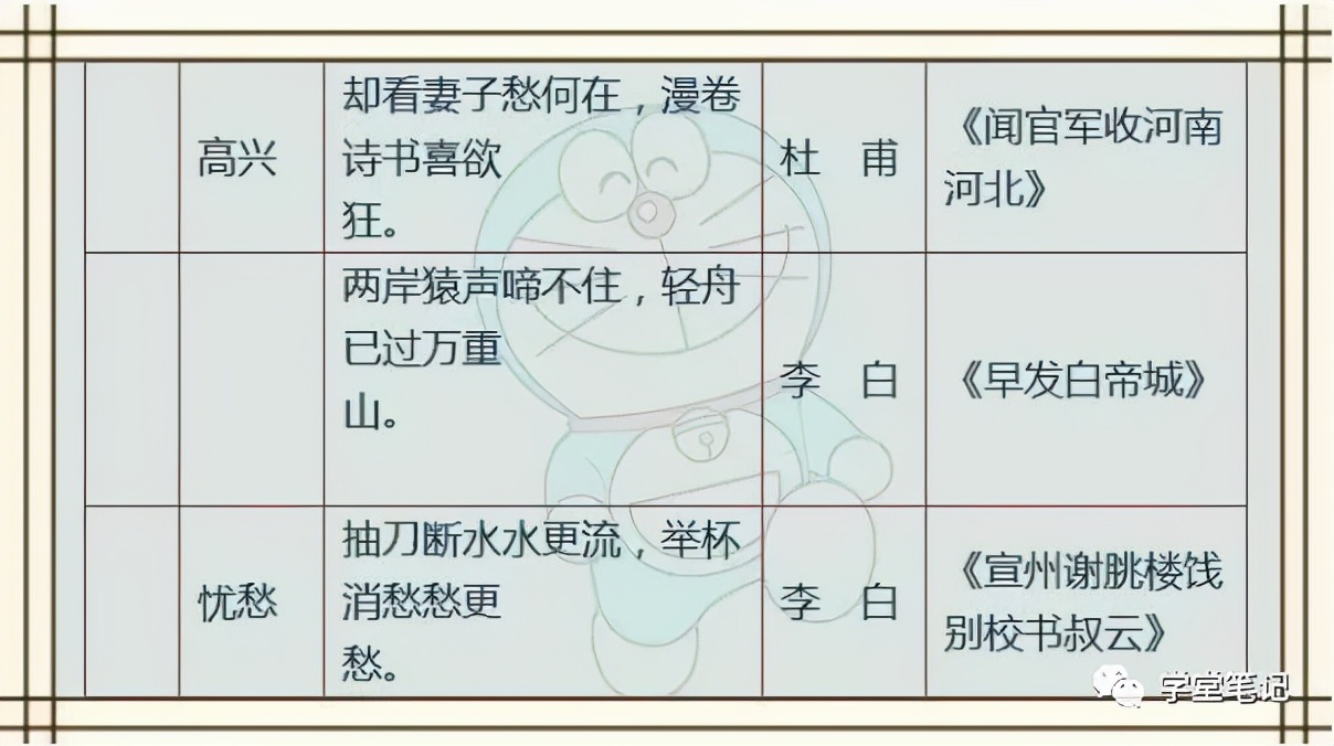 成语、佳句+名人名言+俗语谚语！为孩子收藏，6年不用买资料