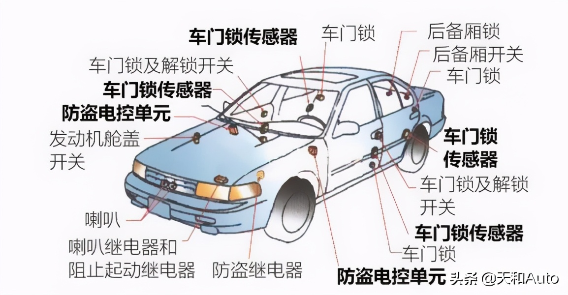 汽车电瓶「怠速充电」问题解析：什么是浮充？