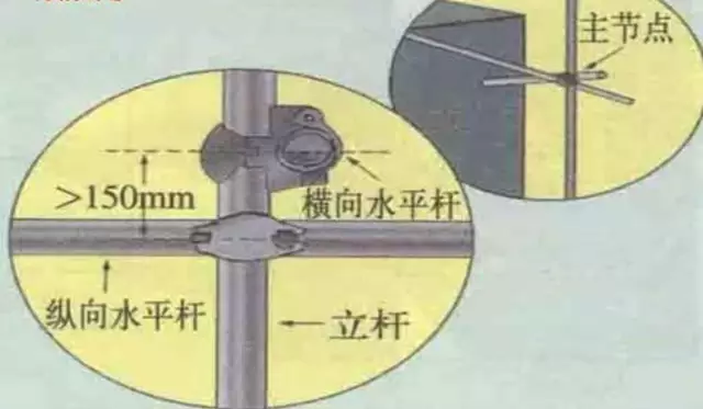 图解脚手架安全隐患及解决措施