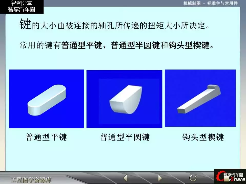 88页PPT详解标准件和常用件知识