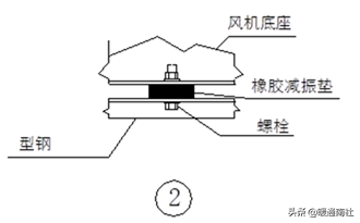 风机安装施工工艺做法