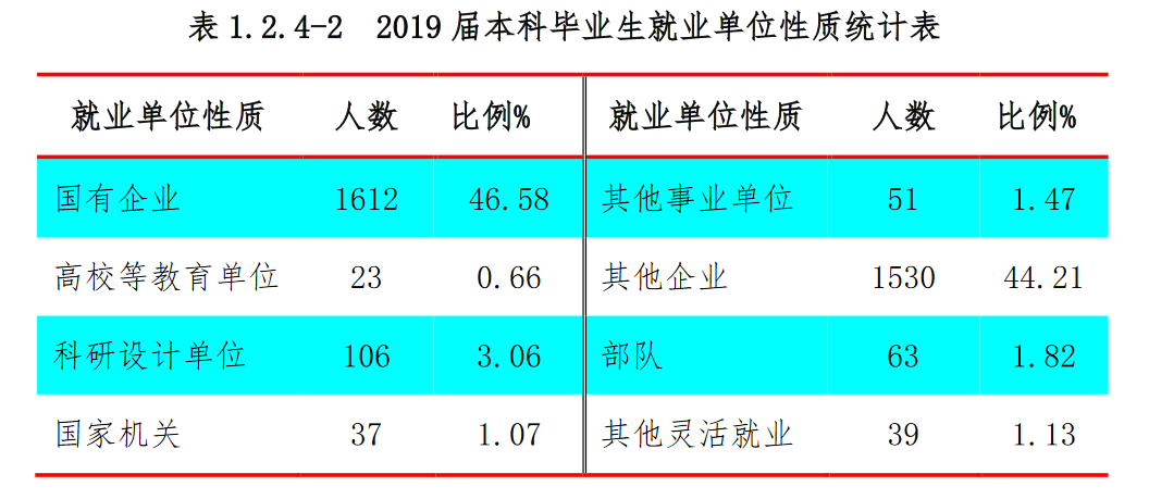 《挑大学》每日一校—长安大学