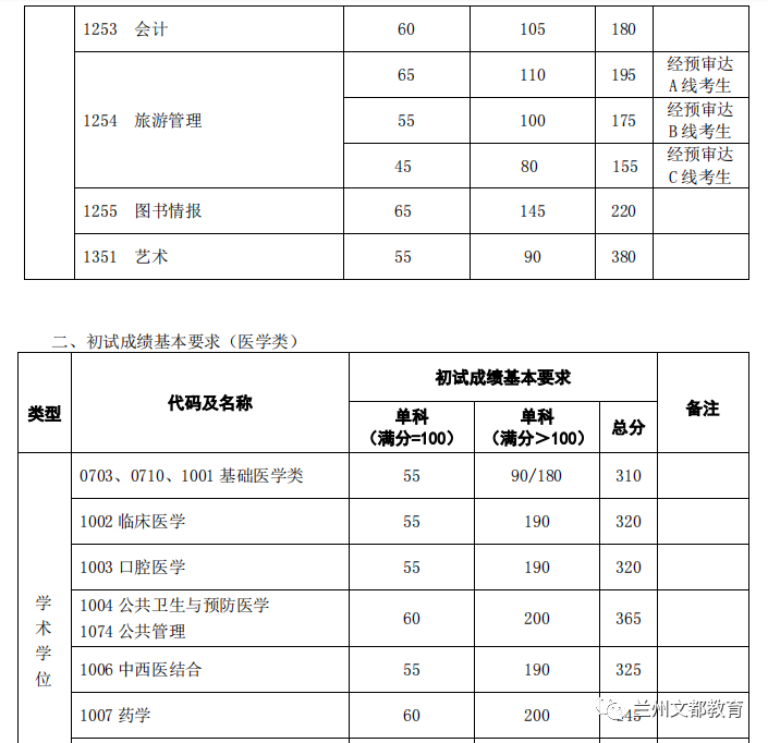 名校近5年大数据丨复旦大学