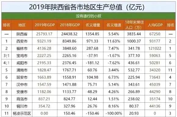同样位于“聚宝盆”的鄂尔多斯和榆林,谁的综合实力更强?