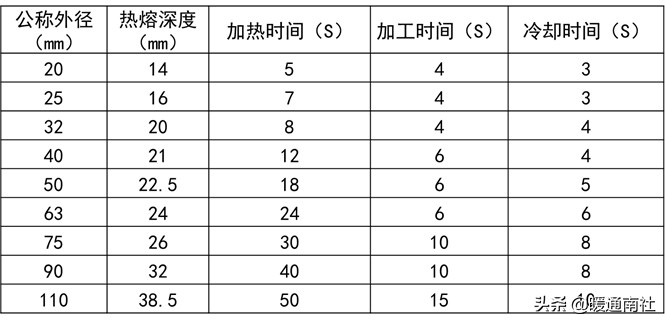 商用热水系统技术应用手册