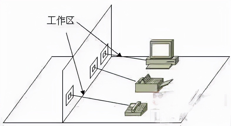 综合布线七大子系统在布线时有哪些注意事项?