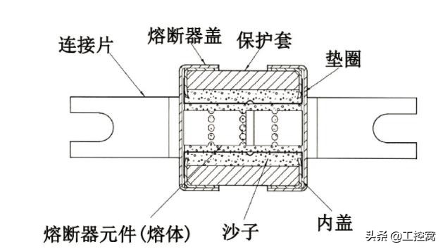 详细介绍低压熔断器的相关知识