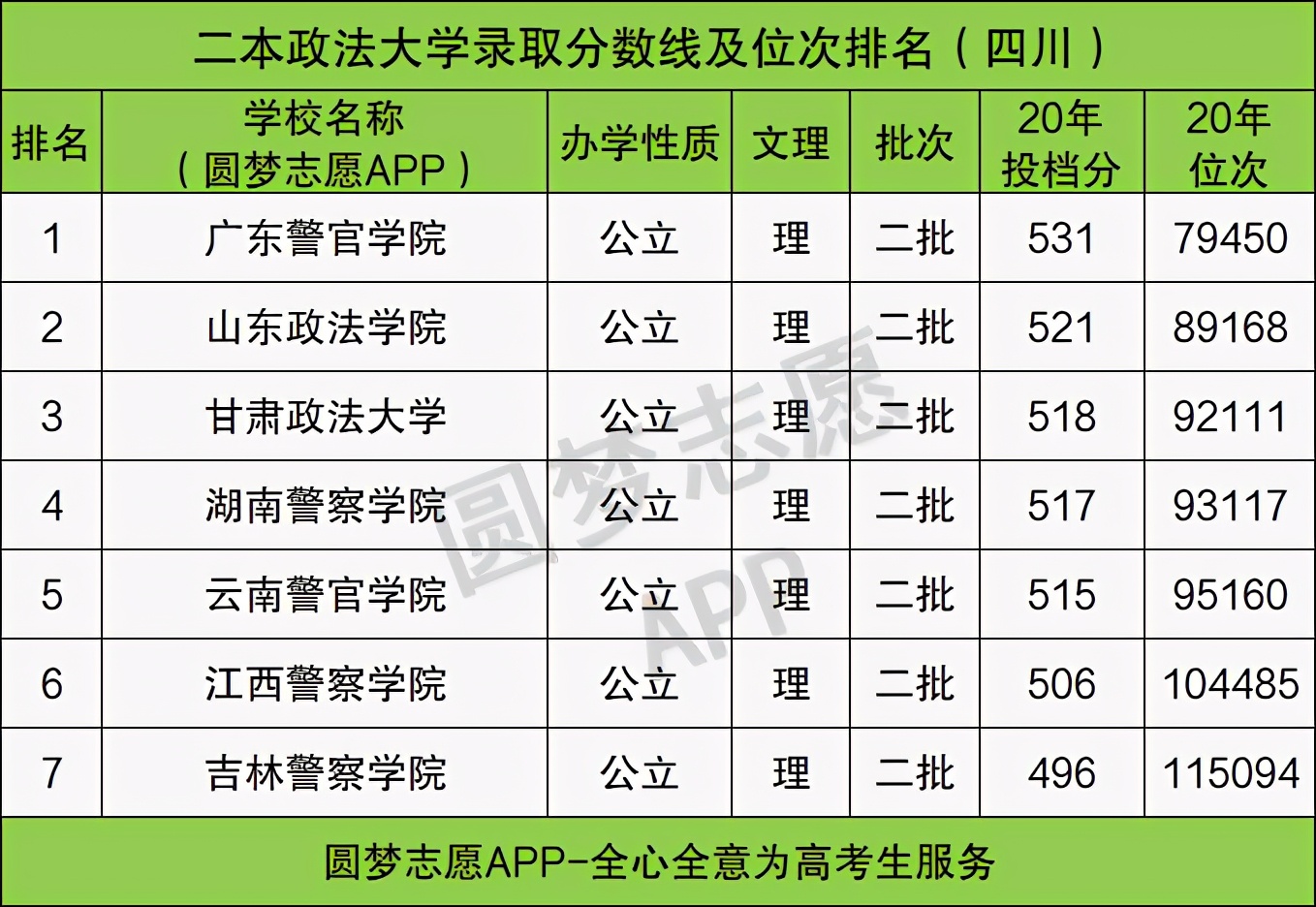 全国比较好的二本政法大学排名-2022年政法类985大学排名