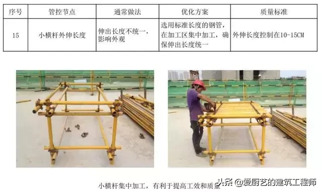 脚手架搭设常见错误及正确与错误搭设对照，图文并茂