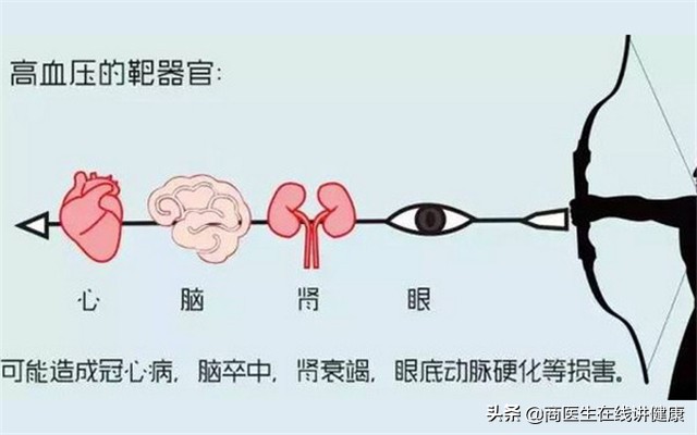 降压新药：沙库巴曲缬沙坦，特别适合国人，强效控压同时保护心肾