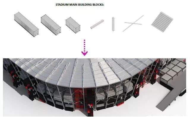 2018世界杯氛围布置(壕！2022卡塔尔世界杯新球场是这样设计的)