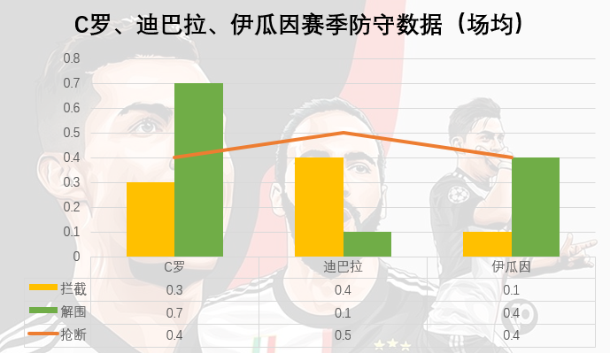 伊瓜因是米兰不可缺少的角色(伊瓜因并非一无是处，改进三点他能成C罗的好帮手，尤文的助推器)