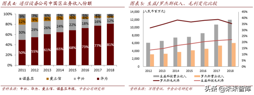 从4G发展经验看5G投资机会和节奏