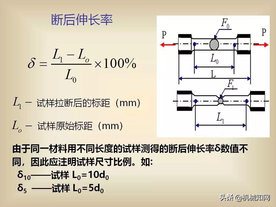 金属材料基础知识全覆盖，279页PPT讲义资料，可以下载学习