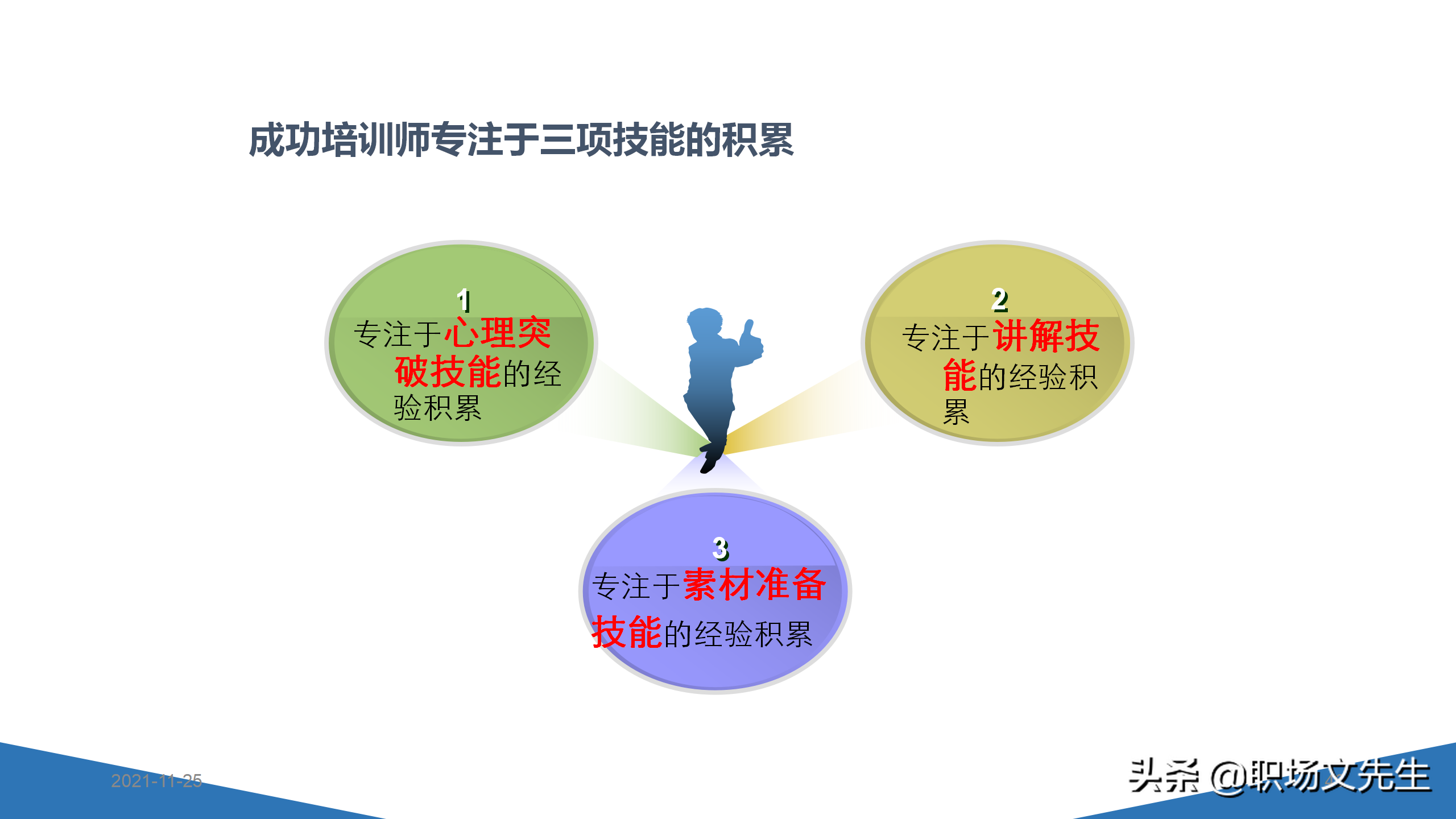 内训师的素质能力模型，45页TTT系列课程内训师的角色认知，专业
