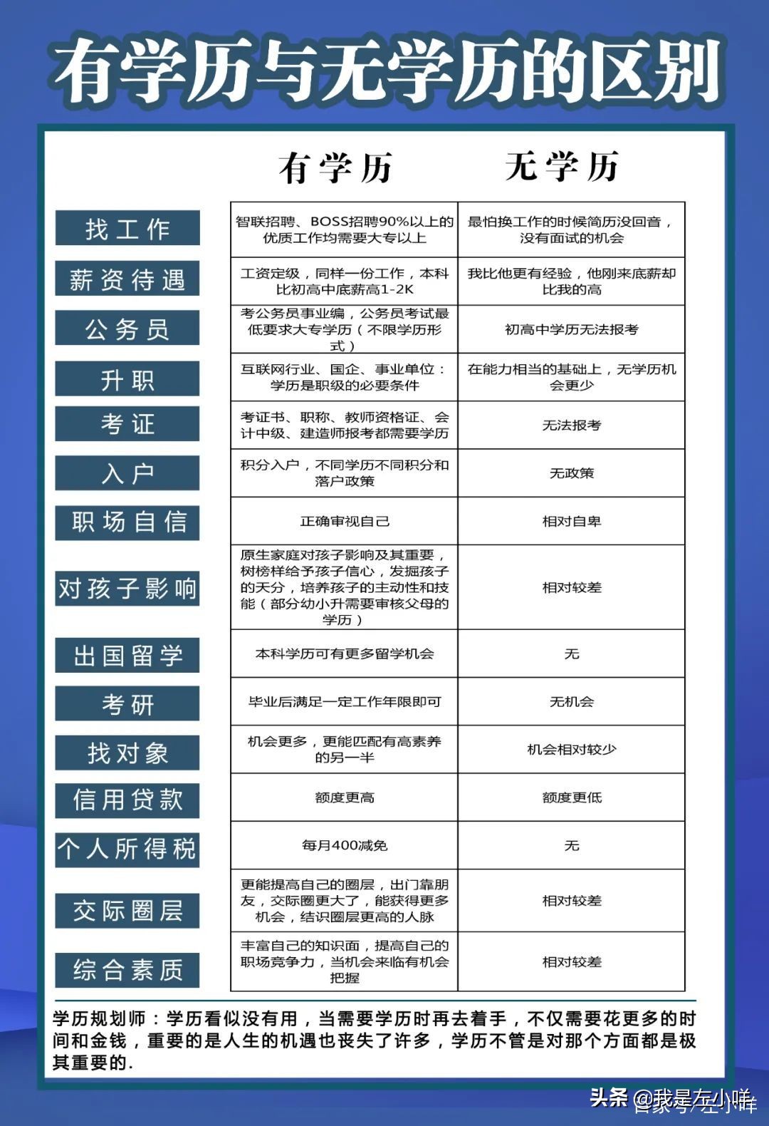 成人高考学习形式怎么选？脱产、业余，函授哪个含金量更高？