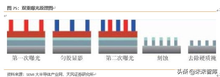 半导体行业新材料深度报告：硅片、光刻胶、靶材、电子特气等