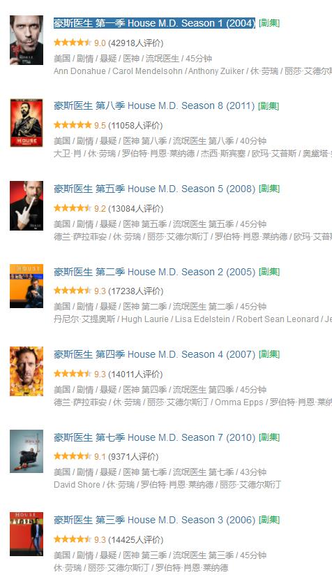 拥有中国最大影响力的10大美国电视剧《越狱》第6名、《成长的烦恼》第4名