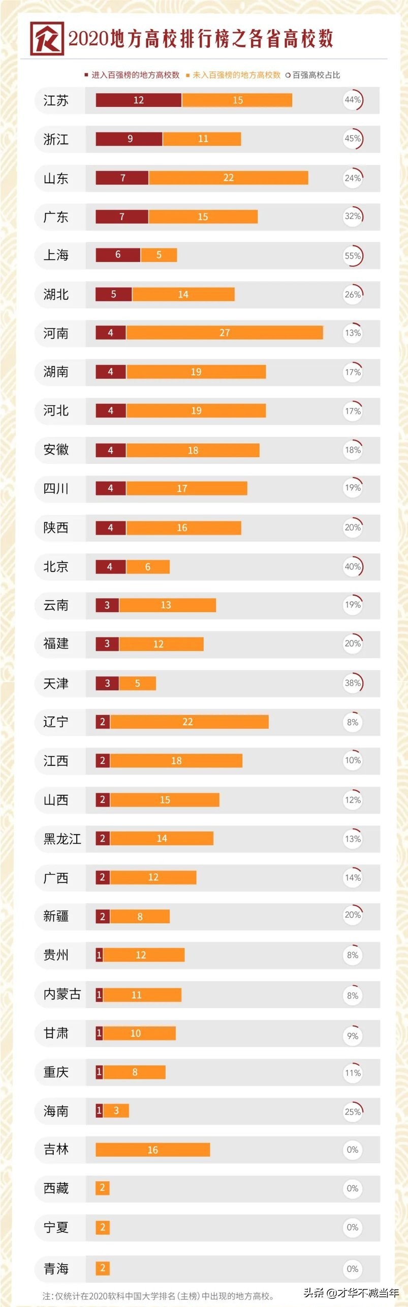 山西高校：一家独大，双雄并举还是三足鼎立？