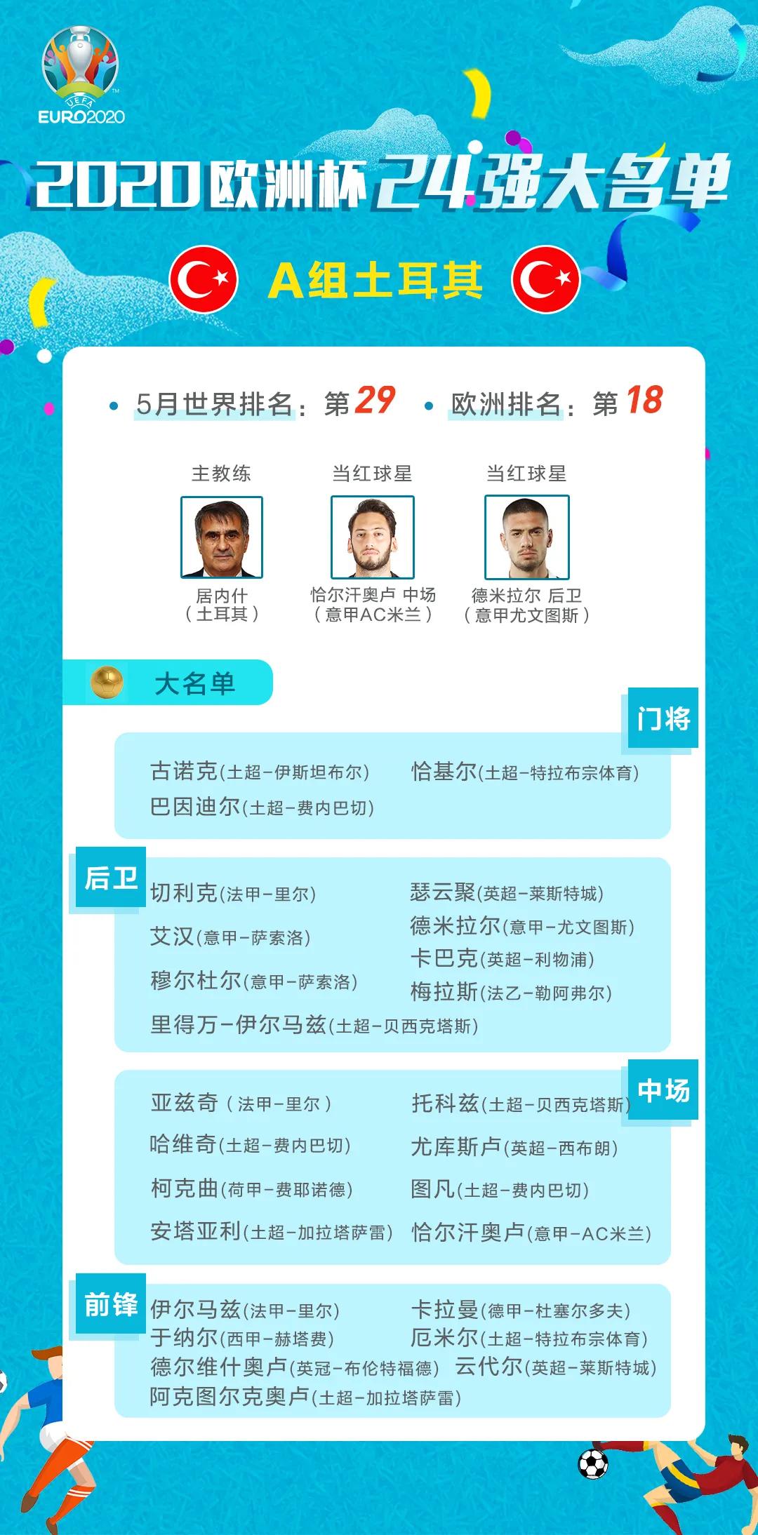 欧洲杯球员名单2021(2021欧洲杯24强球员大名单及赛程)