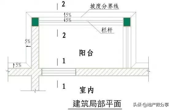 50张施工节点详图详解装饰装修施工工艺标准