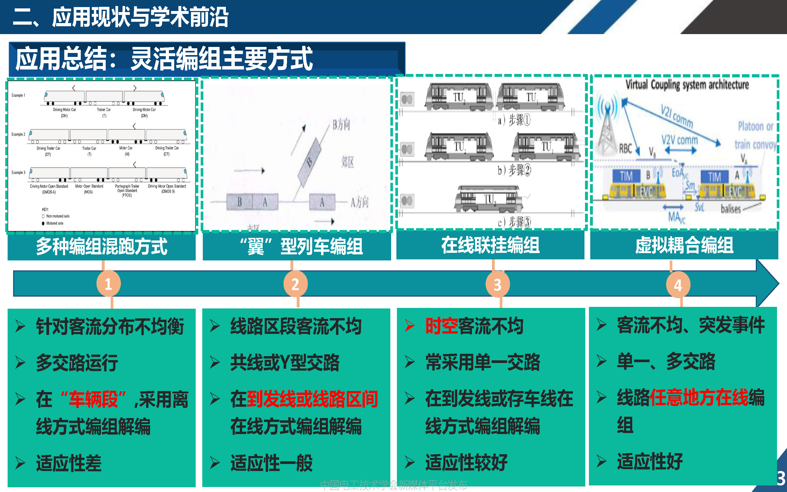 同濟大學歐冬秀教授：虛擬編組列車控制學術前沿與關鍵問題的探索