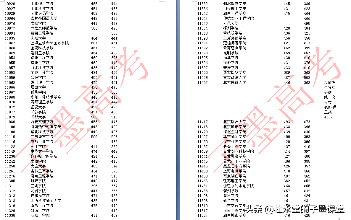 广西2021年二本线孩子看2020年本科二批最低投档线（文科/理科）