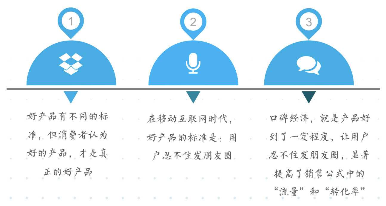 如何引爆裂变营销，实现疯传的6大原则
