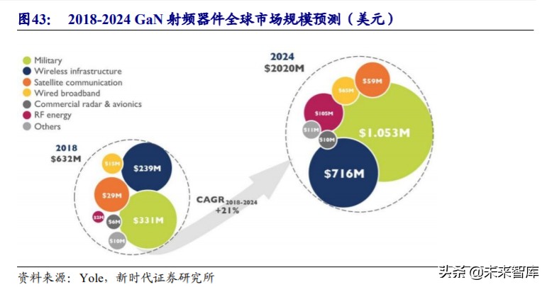 射频前端行业深度报告：国内产业投资逻辑与上市公司分析