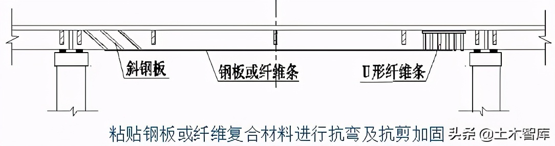 桥梁加固工程,桥梁加固
