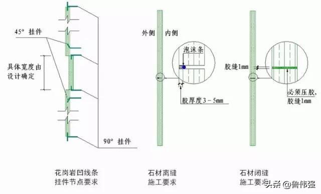 工程施工细部“节点做法”详细归纳整理，珍藏（续）