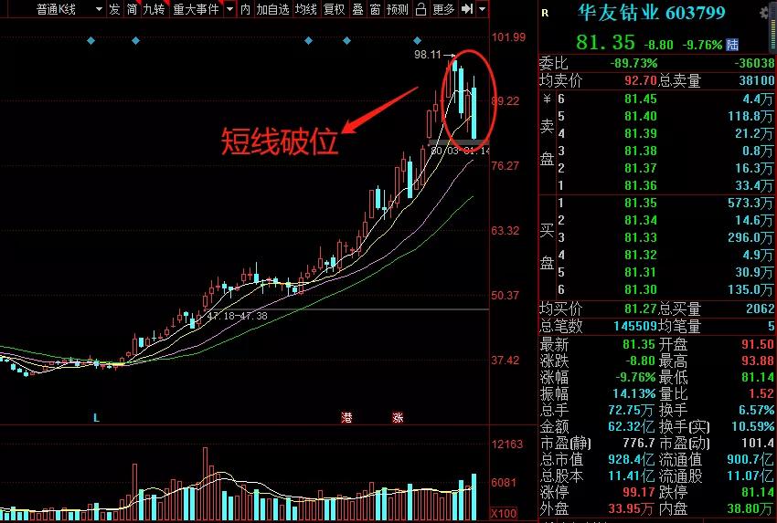 涨停复盘：宜宾纸业6连板，巨力索具2连板，中国中车开始发车