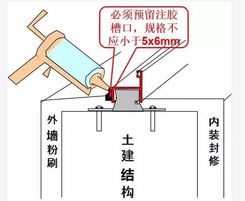 质量控制，门窗安装施工阶段要注意什么