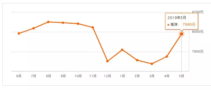 快看！南京985个小区最新房价出炉，你家是涨还是跌？