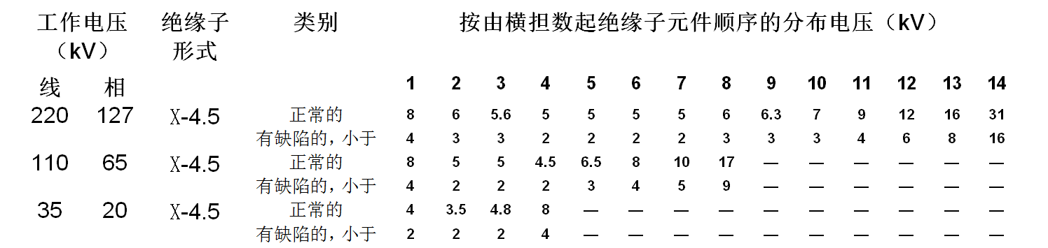 鸟害威胁电网安全，感应电压方法可有效驱鸟