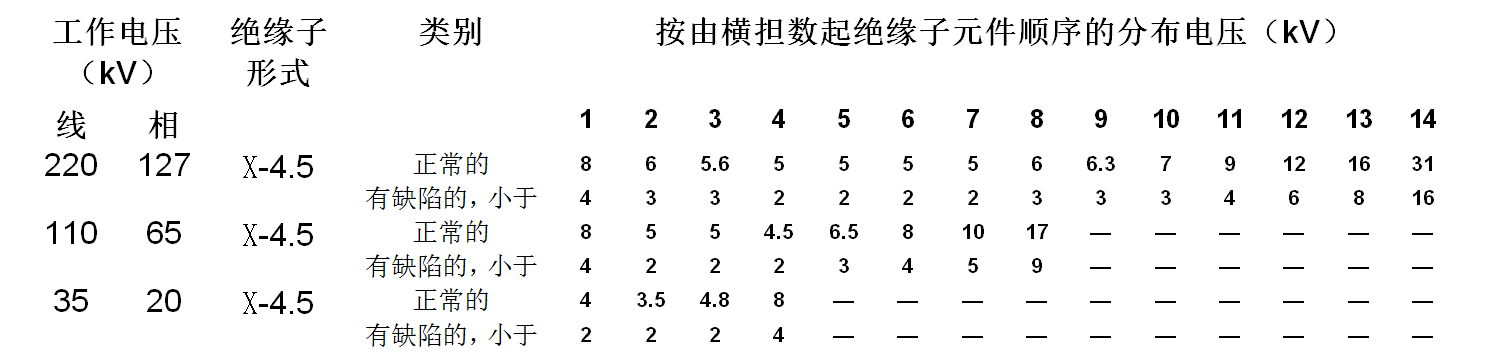 鳥害威脅電網安全，感應電壓方法可有效驅鳥