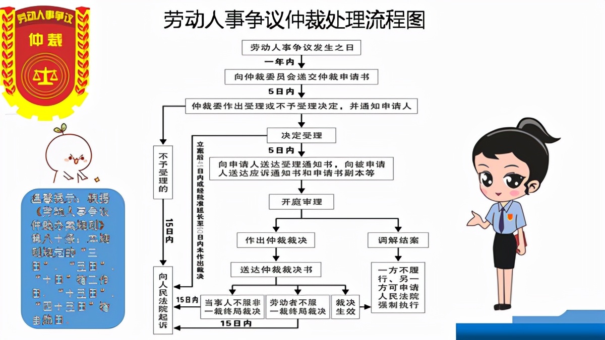 仲裁怎么读 仲裁的意思 - 风集网