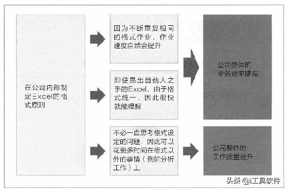 高效率的Excel-提升计算速度不可或缺的“质”与“量”