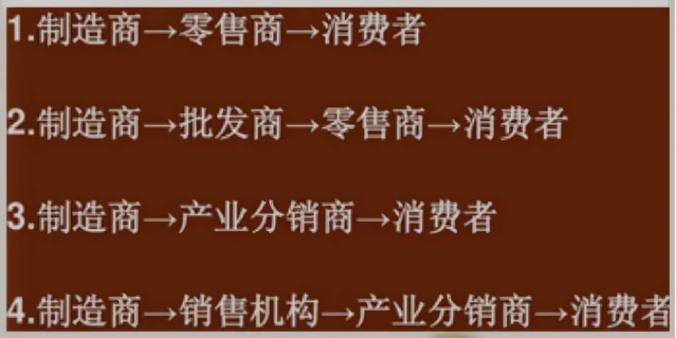 四轮驱动—万能框架4Ps营销法，我们该怎么理解和运用？